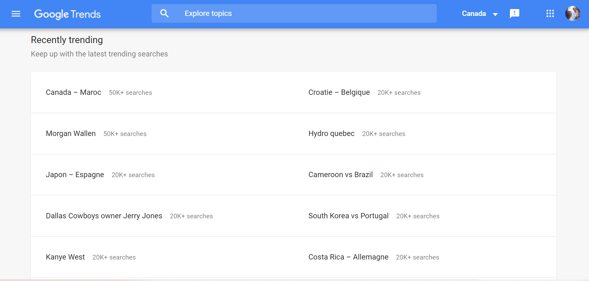 Use for Research papers or blog post topics